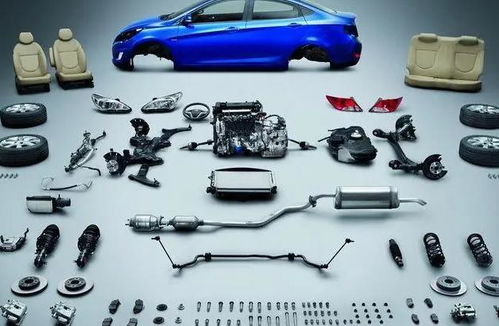 汽車配件概念股有哪些 汽車配件最新消息 概念 贏家財富網(wǎng)